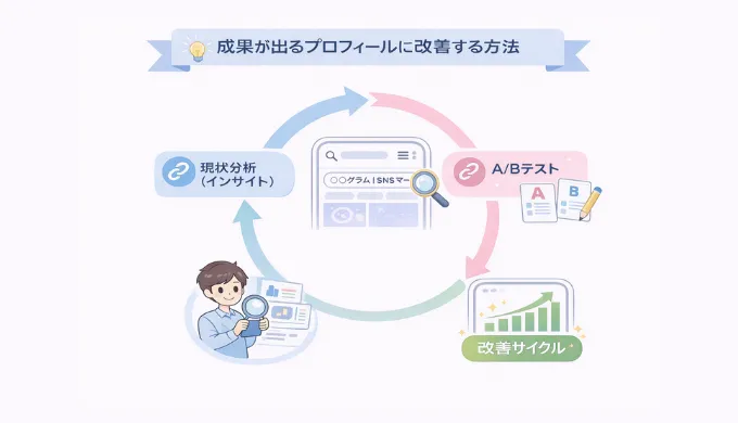 成果が出るプロフィールに改善する方法