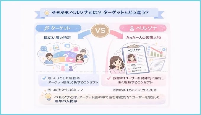 そもそもペルソナとは？ターゲットとどう違う？