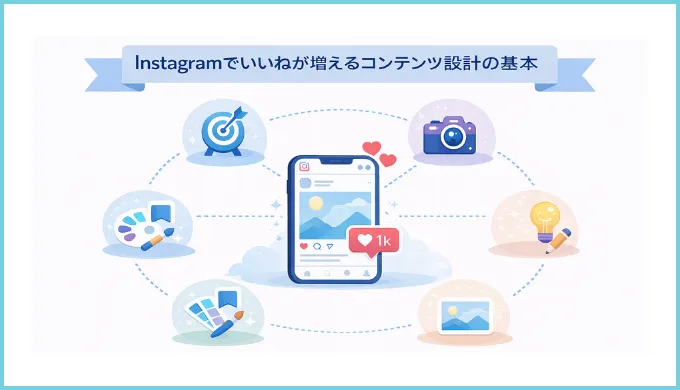 Instagramでいいねが増えるコンテンツ設計の基本