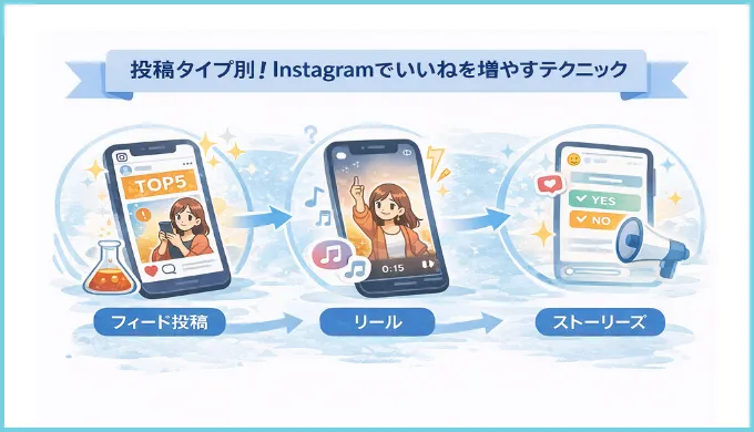 投稿タイプ別！Instagramでいいねを増やすテクニック