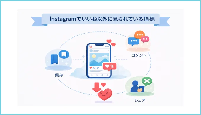 いいね以外に見られている指標
