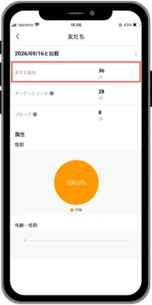 友だち増加後