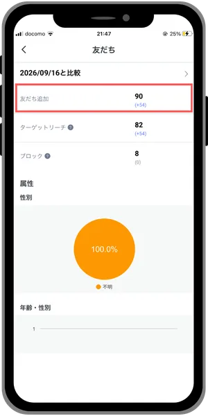 友だち増加後